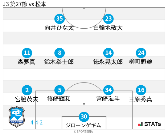 フォーメーション図