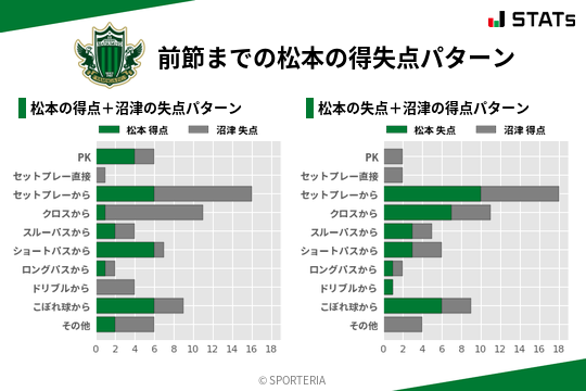 得失点パターン