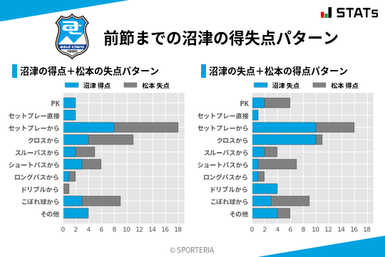得失点パターン