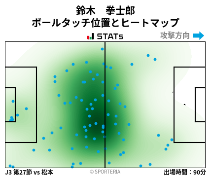 ヒートマップ - 鈴木　拳士郎