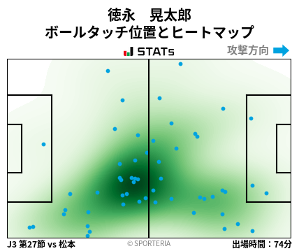 ヒートマップ - 徳永　晃太郎