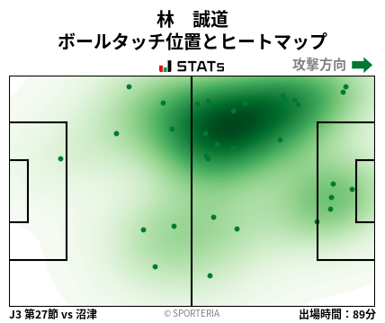 ヒートマップ - 林　誠道