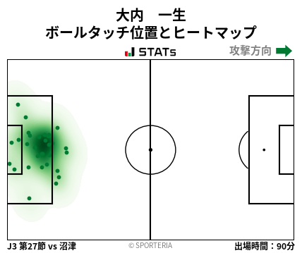 ヒートマップ - 大内　一生