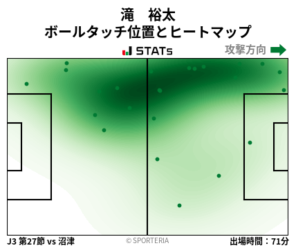 ヒートマップ - 滝　裕太