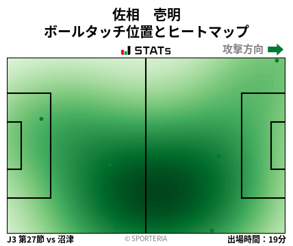 ヒートマップ - 佐相　壱明