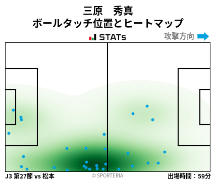 ヒートマップ - 三原　秀真