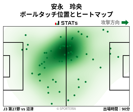 ヒートマップ - 安永　玲央
