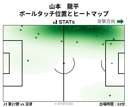 ヒートマップ - 山本　龍平