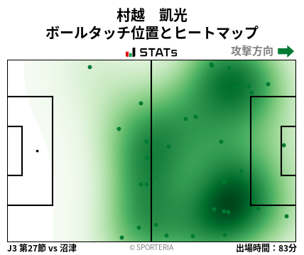 ヒートマップ - 村越　凱光