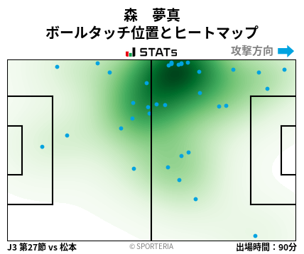 ヒートマップ - 森　夢真