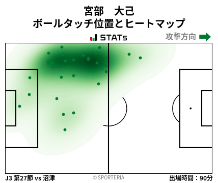 ヒートマップ - 宮部　大己