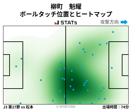 ヒートマップ - 柳町　魁耀