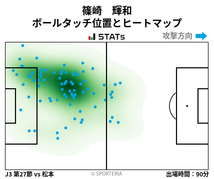 ヒートマップ - 篠崎　輝和