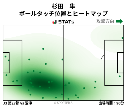 ヒートマップ - 杉田　隼