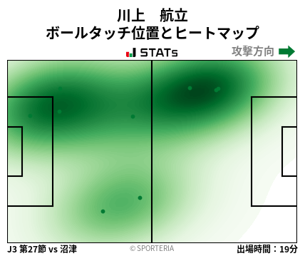 ヒートマップ - 川上　航立