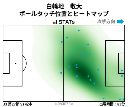 ヒートマップ - 白輪地　敬大