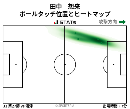 ヒートマップ - 田中　想来