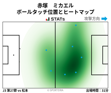 ヒートマップ - 赤塚　ミカエル