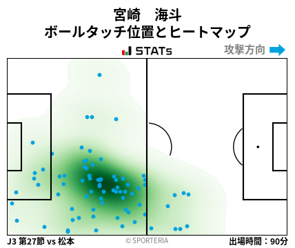 ヒートマップ - 宮崎　海斗