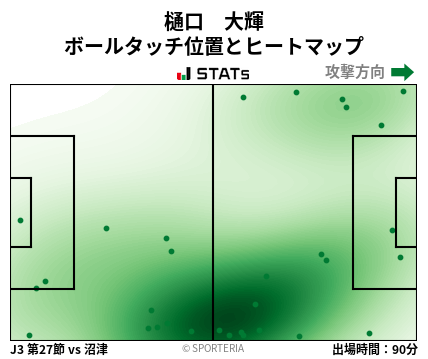 ヒートマップ - 樋口　大輝