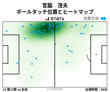 ヒートマップ - 宮脇　茂夫