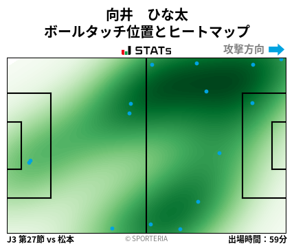 ヒートマップ - 向井　ひな太