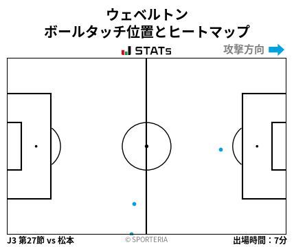 ヒートマップ - ウェベルトン