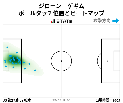 ヒートマップ - ジローン　ゲギム