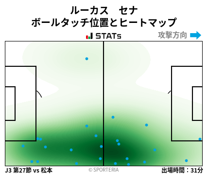 ヒートマップ - ルーカス　セナ