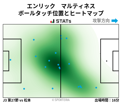 ヒートマップ - エンリック　マルティネス