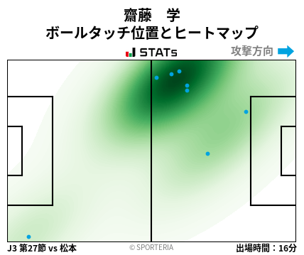 ヒートマップ - 齋藤　学