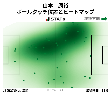 ヒートマップ - 山本　康裕