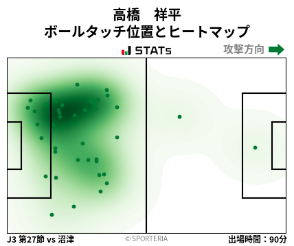 ヒートマップ - 高橋　祥平
