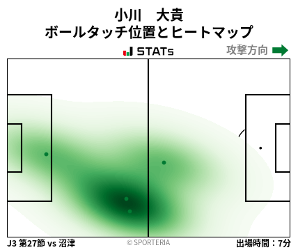 ヒートマップ - 小川　大貴