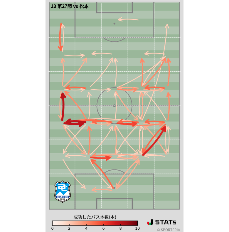 エリア間パス図