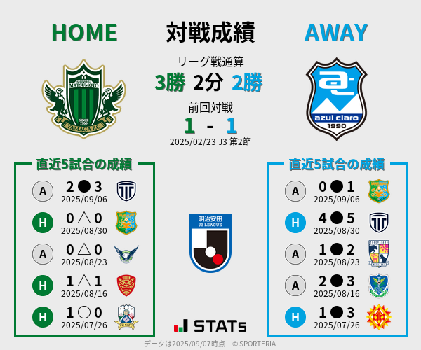 前節までの対戦成績