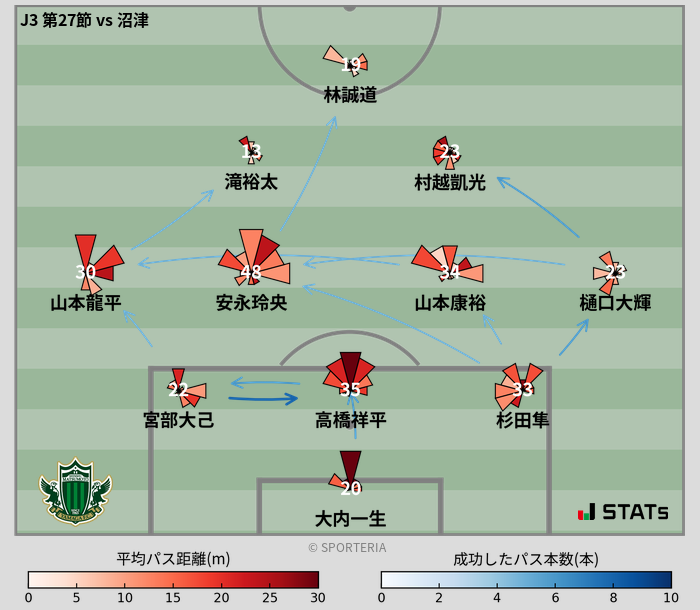 パスソナー・パスネットワーク