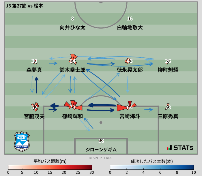 パスソナー・パスネットワーク
