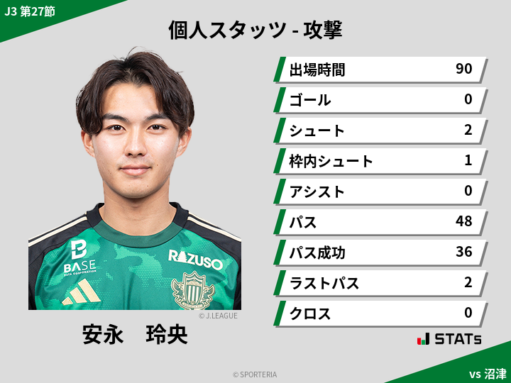 攻撃スタッツ - 安永　玲央