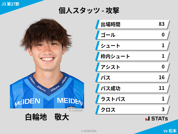 攻撃スタッツ - 白輪地　敬大