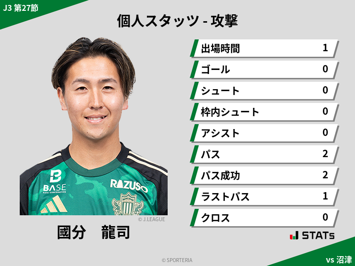 攻撃スタッツ - 國分　龍司