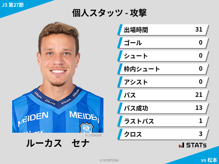 攻撃スタッツ - ルーカス　セナ