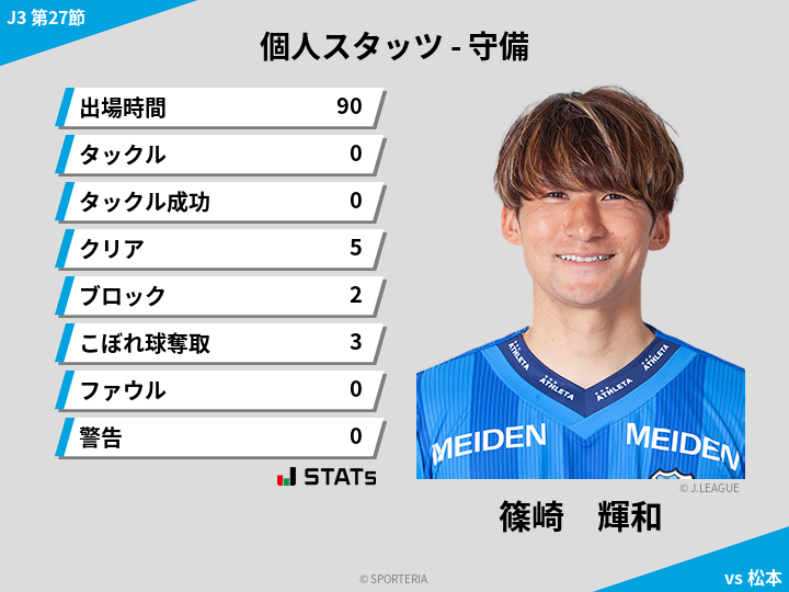 守備スタッツ - 篠崎　輝和
