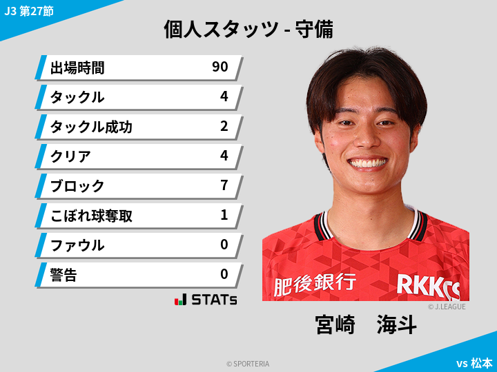 守備スタッツ - 宮崎　海斗