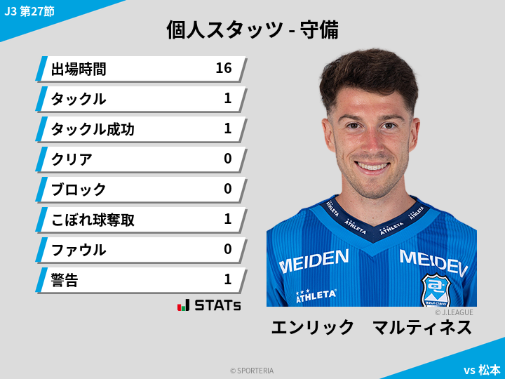 守備スタッツ - エンリック　マルティネス
