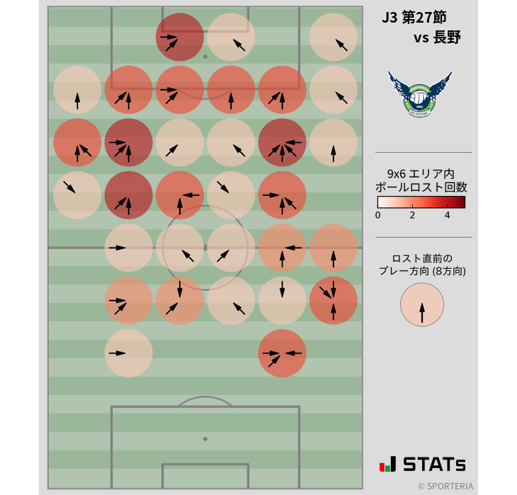 ボールロスト位置