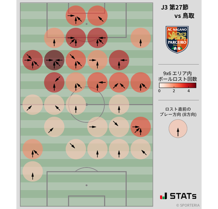 ボールロスト位置