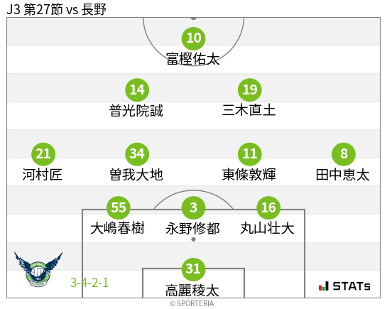 フォーメーション図