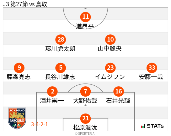 フォーメーション図