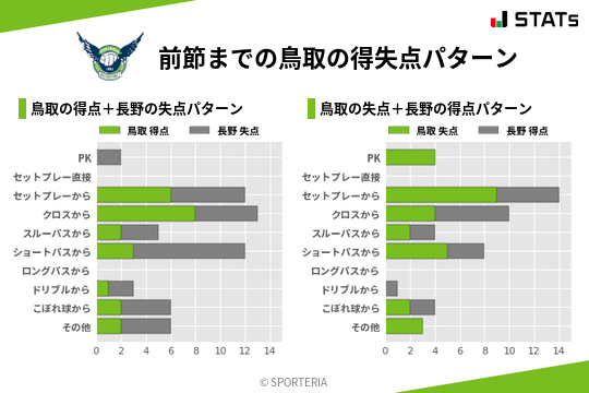 得失点パターン